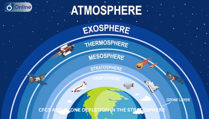 Lesson 07: CFCs and Ozone Depletion in the Stratosphere